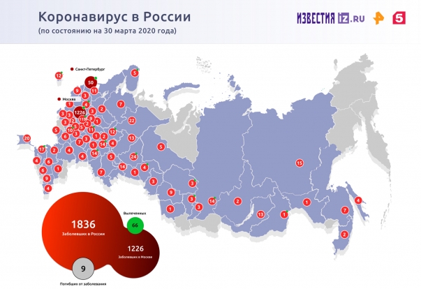 В России число заразившихся коронавирусом достигло 1836