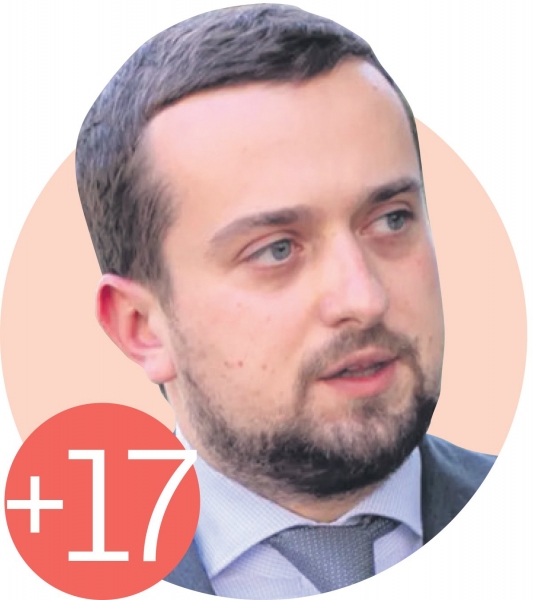 
            Топ-100 самых влиятельных людей и явлений в Украине. Рейтинг-2021        