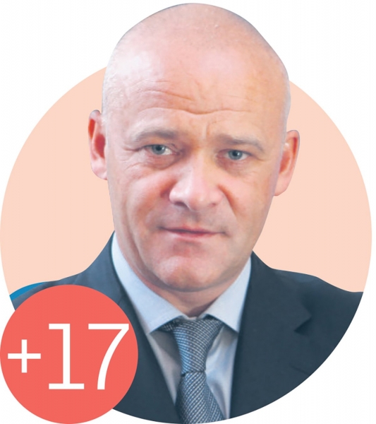 
            Топ-100 самых влиятельных людей и явлений в Украине. Рейтинг-2021        