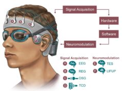 Военные США вложились в проект по очищению мозга во время сна