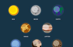 луна и венера связь и влияние на землю