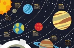 все спутники урана их особенности и характеристики