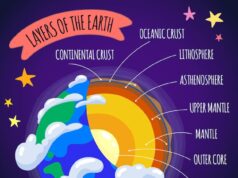 планета покровитель водолея в астрологии