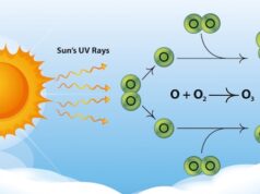 физические характеристики солнца и его свойства