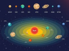 период вращения урана и его особенности