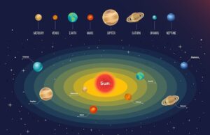 период вращения урана и его особенности