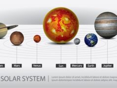 период вращения венеры и его особенности