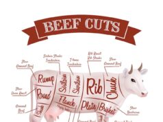 Рецепт приготовления вымени в домашних условиях