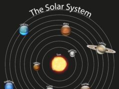 Венера в оппозиции к Сатурну: астрологические последствия