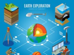 Физические свойства Земли и их особенности