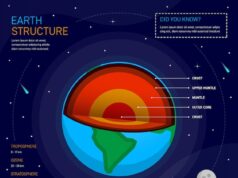 Атмосферное давление Урана исследования