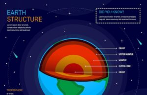 Атмосферное давление Урана исследования