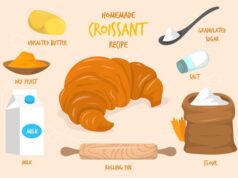 Секреты приготовления круассанов