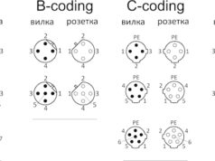 Металлические помехозащищенные разъемы М12: надежность и долговечность