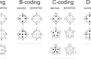 Металлические помехозащищенные разъемы М12: надежность и долговечность