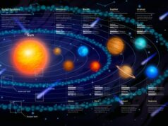 Названия спутников Урана и их происхождение