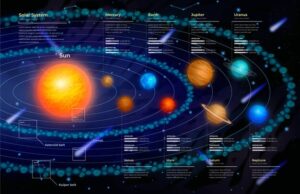 Названия спутников Урана и их происхождение