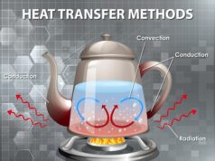 Принцип работы электрочайника и его устройство