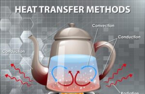Принцип работы электрочайника и его устройство