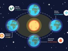 Направление вращения марса и его особенности