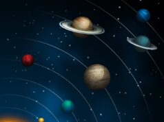 Орбиты карликовых планет в солнечной системе