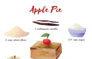 Простой рецепт шарлотки с яблоками