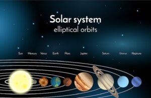Планеты с кольцами в Солнечной системе