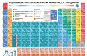 Логические элементы и их таблицы истинности