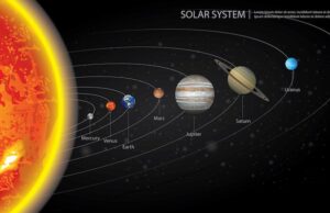 Местоположение Солнечной системы в Галактике Млечный Путь