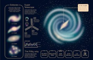 Самые распространенные звезды в Млечном Пути