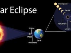 Оппозиция транзитного Урана к натальному Солнцу