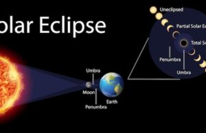 Оппозиция транзитного Урана к натальному Солнцу