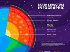 Диаметр Меркурия в сравнении с Землей