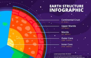 Диаметр Меркурия в сравнении с Землей