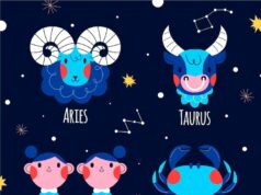 Родившиеся годы знаков зодиака