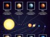 Таблица планет Солнечной системы