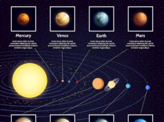 Таблица планет Солнечной системы