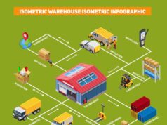 Расположение сортировочного центра Видное Валберис