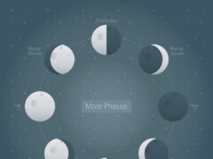 Луна в 7 доме: влияние на личную жизнь