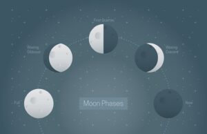 Луна в 7 доме: влияние на личную жизнь