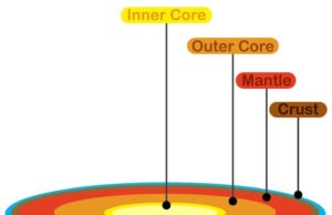 Масса Земли в физике